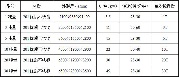 真石漆攪拌機(jī)技術(shù)參數(shù)