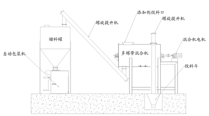 小型干粉砂漿生產(chǎn)設(shè)備哪里買，小型干粉砂漿生產(chǎn)設(shè)備多少錢