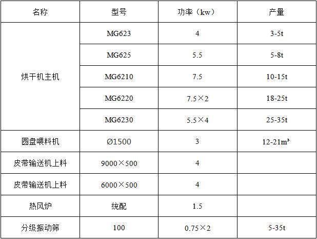 烘干沙市場需求量大嗎，烘干沙子設(shè)備多少錢一臺