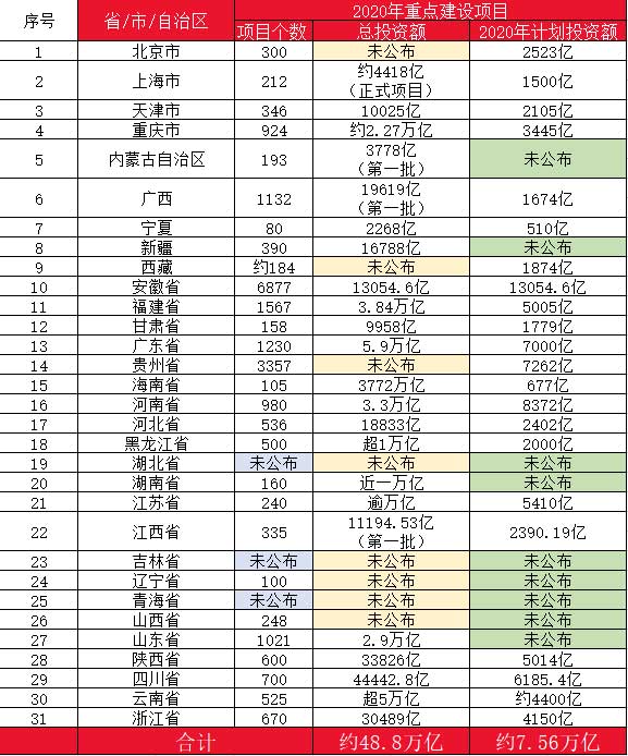 10萬億來了！2021年建筑業(yè)迎來“新基建時(shí)代”