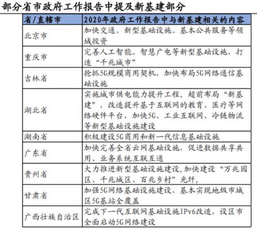 10萬億來了！2021年建筑業(yè)迎來“新基建時(shí)代”