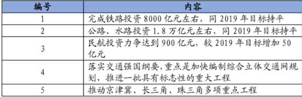 10萬億來了！2021年建筑業(yè)迎來“新基建時(shí)代”