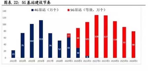 10萬億來了！2021年建筑業(yè)迎來“新基建時(shí)代”