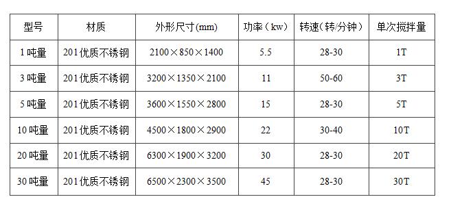 不銹鋼真石漆攪拌機的優(yōu)勢