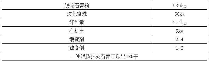 ?；⒅橛糜谳p質(zhì)抹灰石膏存在的七大問題