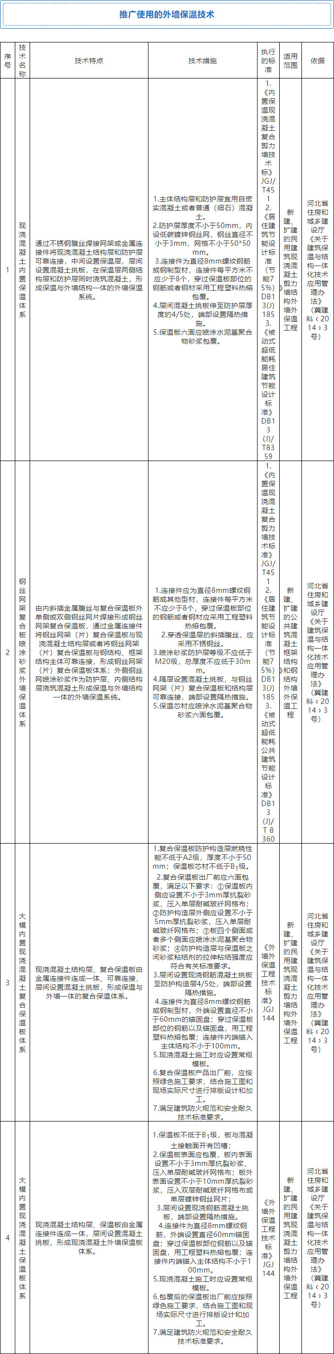 7月起，全省禁限外墻外保溫！全面推廣使用4種體系和7種材料！