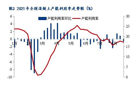 8月砂石價格同比上漲3.1%，金九銀十旺季來臨，砂石行情利好上揚