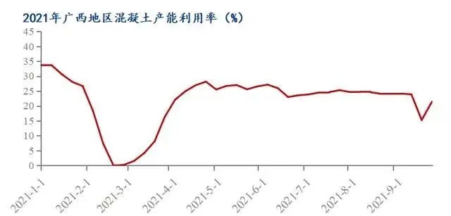 廣西受眾多因素影響，砂石價格小幅震蕩！四季度砂石行情展望