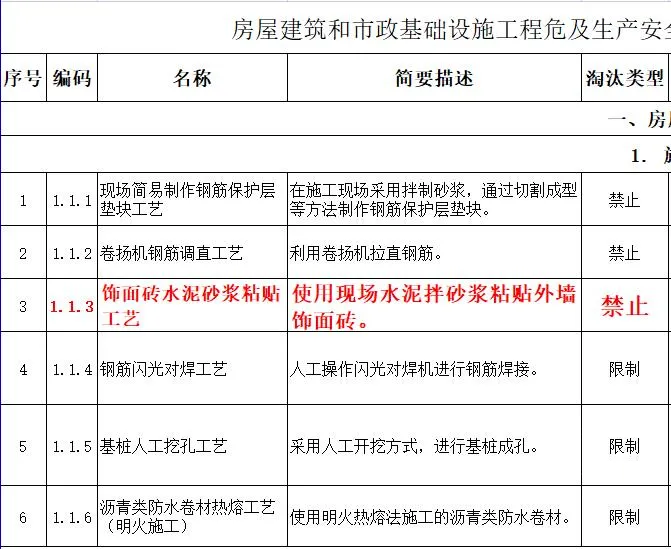 取消水泥砂漿飾面磚粘貼工藝？住建部發(fā)文：明令禁止！