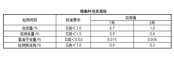 細(xì)集料對(duì)抹灰石膏砂漿和易性有多大影響？